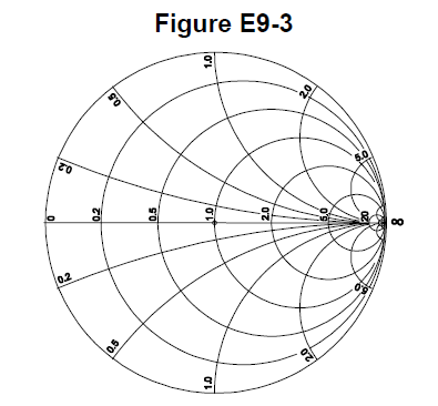 Figure for E9G06
